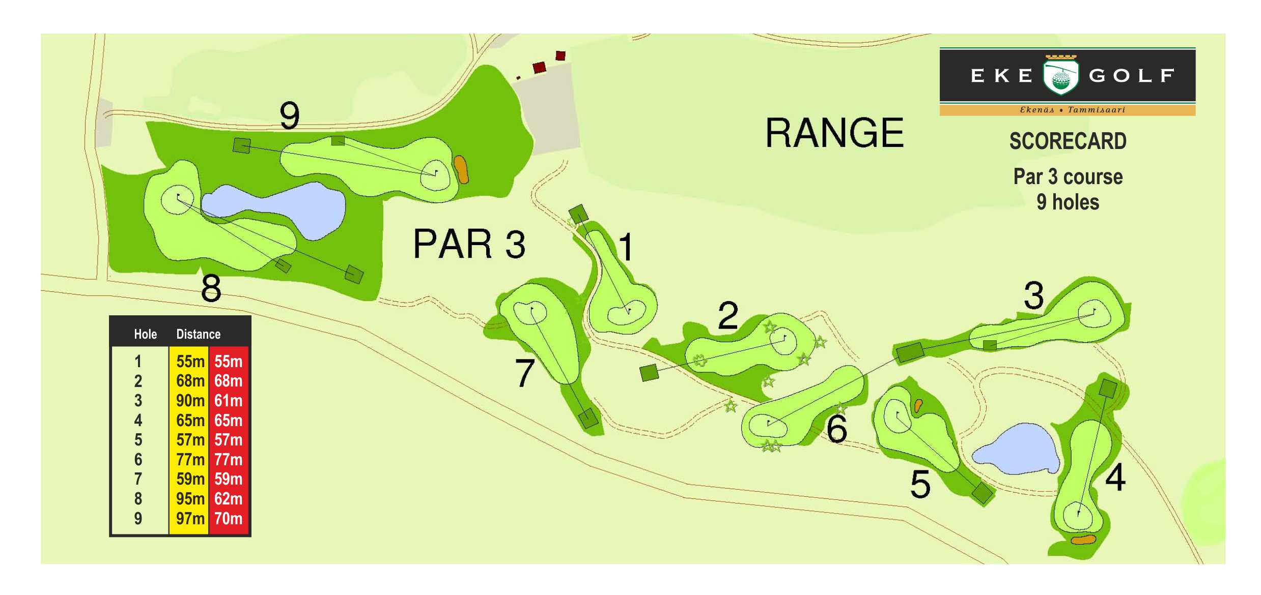 ScoreCardPar3 1